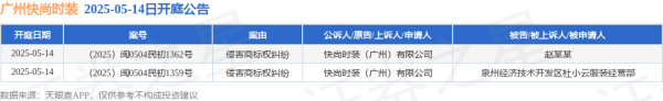 宏泰证券 广州快尚时装作为原告/上诉人的2起涉及侵害商标权纠纷的诉讼将于2025年5月14日开庭