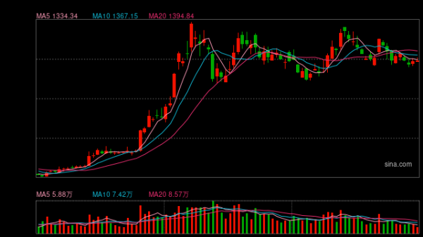 股腰包 突发公告！寒武纪原副总起诉索赔近43亿元